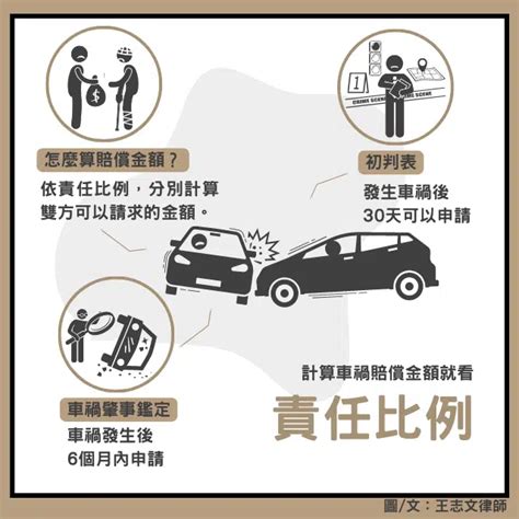 車禍比例查詢|車禍肇責比例多久會出來？肇事責任比例怎麼看？1算。